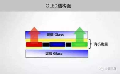 玻璃是不是有机物