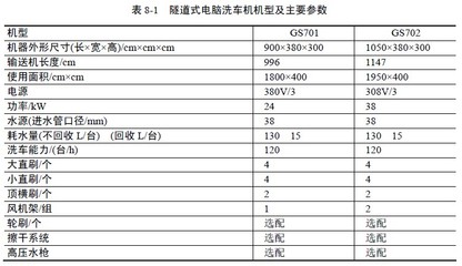 电脑机器规格