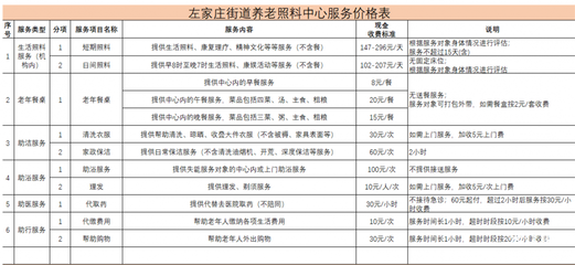 建筑设计怎么收费