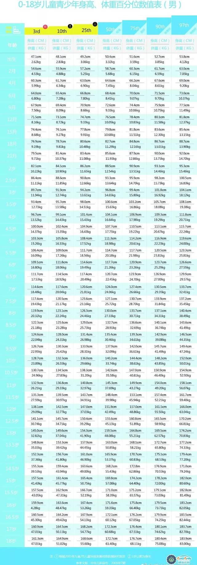 8岁宝宝身高体重标准