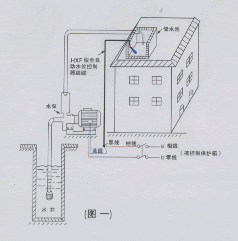 浮球液位控制器原理