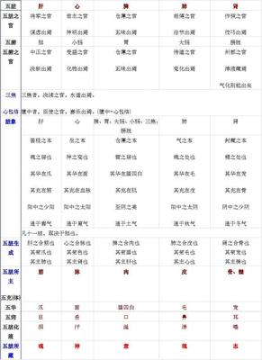 时辰与五行对应表