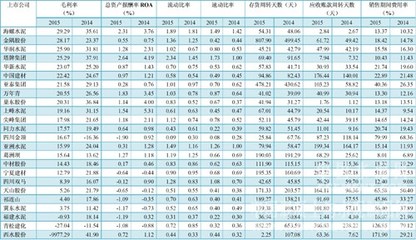 混凝土外加劑上市公司（混凝土外加劑市場競爭格局分析混凝土外加劑市場競爭格局分析）