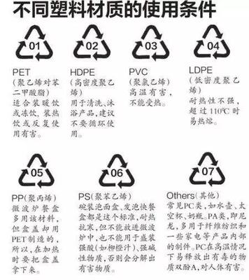 七号塑料可以放热水吗