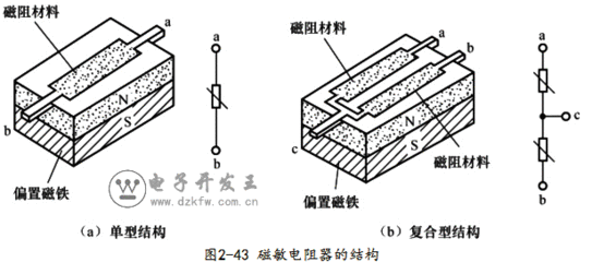 磁敏传感器原理图