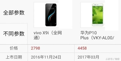 现在vivo x9多少钱 维沃移动