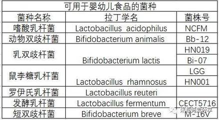 双歧杆菌新生儿怎么吃