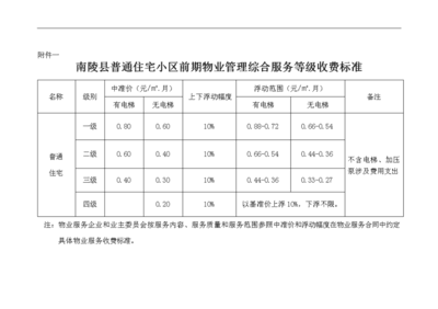 普通住宅小区物业管理服务等级标准