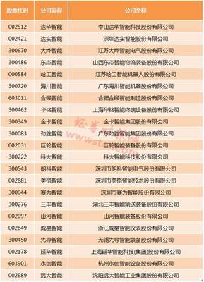 两个字的公司名字大全