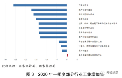 船舶行业用电