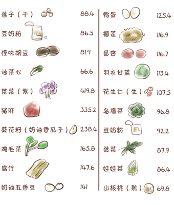 孕妇能吃蒜不