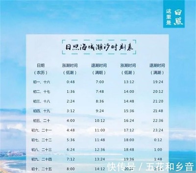 日照潮汐表查询2021年7月