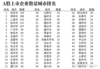 合肥上市公司名单