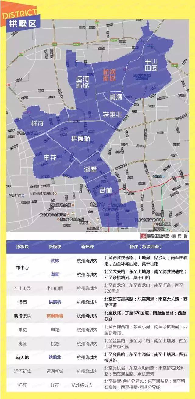 杭州申花板块为什么贵
