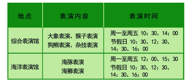 香市水族馆门票价格表上海
