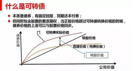 股票和债券的区别是什么意思