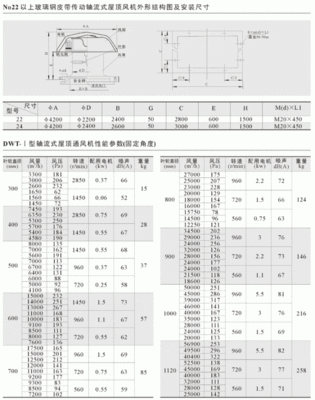 签证重新申请用新邮箱