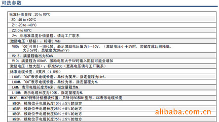 金牌橱柜企业规模