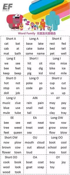 fed英语发音怎么读