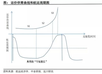 船舶静态曲线