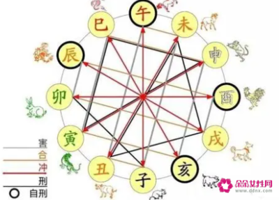 时辰与五行对应表