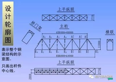 工字鋼梁圖紙大全圖解（工字鋼梁圖紙包括哪些內(nèi)容） 鋼結(jié)構(gòu)網(wǎng)架設(shè)計(jì) 第3張