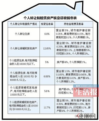 二手房税费一览表