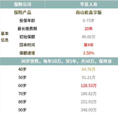 终身寿险多少钱