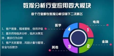 北京海量数据客户