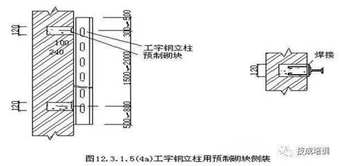 加砌块上买那种膨胀螺丝（加气块专用膨胀螺栓） 结构污水处理池施工 第5张