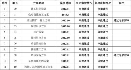 加固方案是否要經(jīng)圖審 結(jié)構(gòu)地下室設(shè)計 第5張