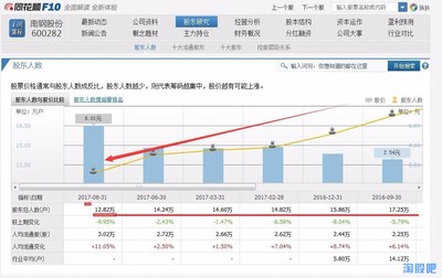长期债务资本