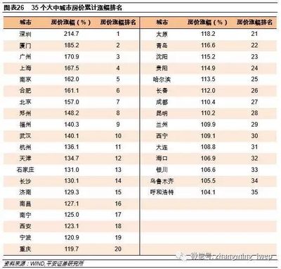 2012年杭州房价