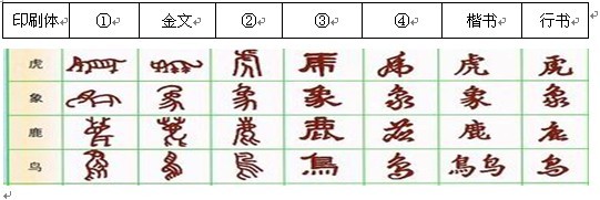 木字中是什么生肖