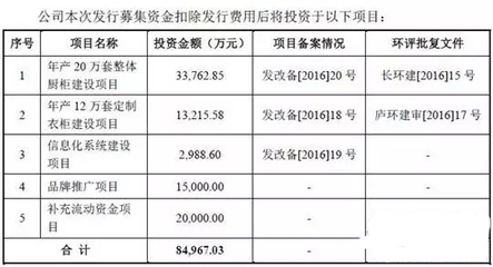 金牌橱柜 天津