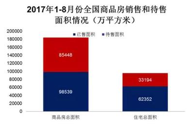 待售的房子能买吗