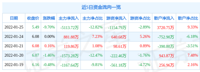 融资会让出多少股份