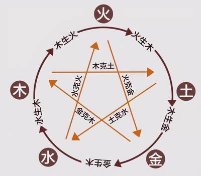 媱五行