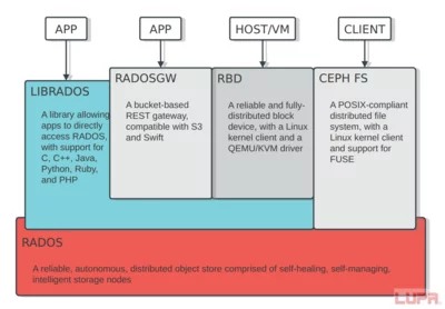云服务器与云存储设备，它们之间的差异究竟在哪里？