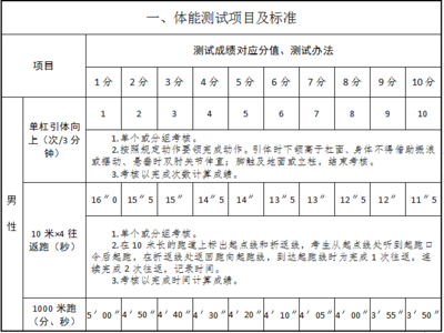 潘姓男孩100分名字大全