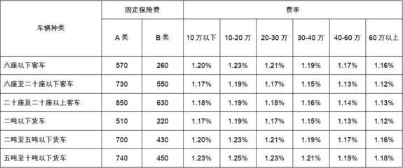 船舶损失险费率