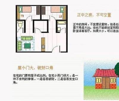 房屋地基风水