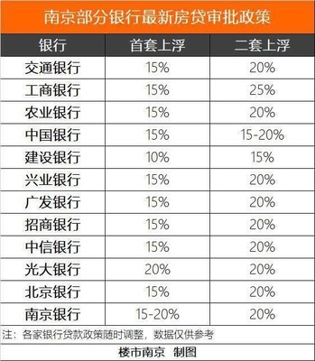 交行房贷 贷款审批要多久