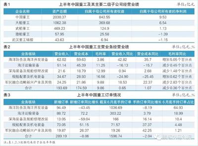 船舶维修业绩