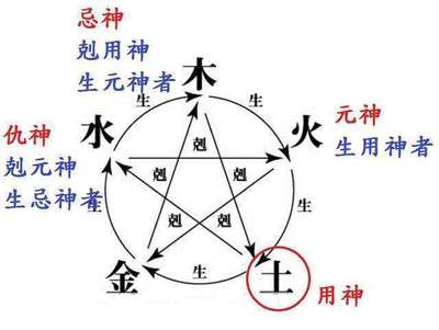 批八字