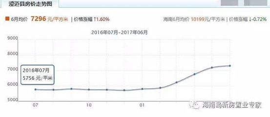 大丰房价走势最新消息