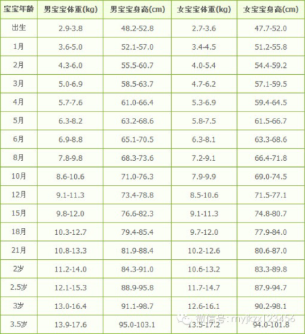 6个月宝宝身高体重标准