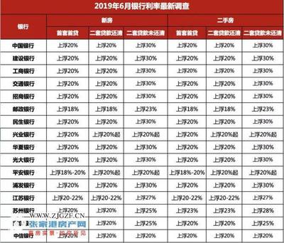 成都二套房贷款利率