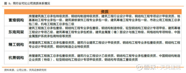 鋼結構二級資質可以承攬工程標準（鋼結構工程專業承包二級資質辦理有什么條件？）