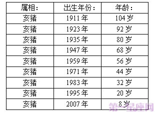 十二生肖岁数表